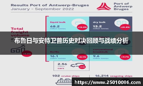布鲁日与安特卫普历史对决回顾与战绩分析