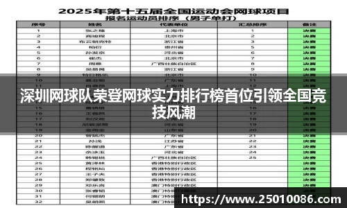 深圳网球队荣登网球实力排行榜首位引领全国竞技风潮