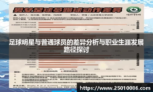 足球明星与普通球员的差异分析与职业生涯发展路径探讨
