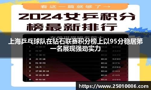 上海乒乓球队在钻石联赛积分榜上以95分稳居第一名展现强劲实力